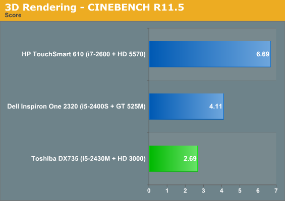 3D Rendering - CINEBENCH R11.5