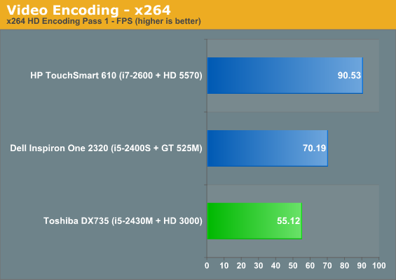 Video Encoding - x264