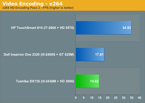 Video Encoding - x264