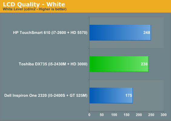 LCD Quality - White