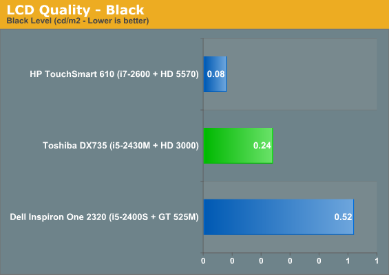 LCD Quality - Black