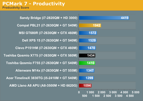 PCMark 7 - Productivity