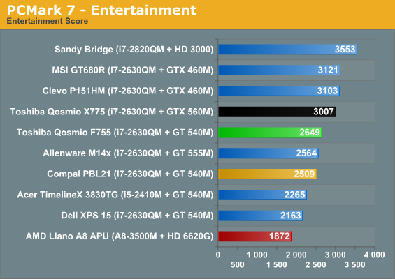 PCMark 7 - Entertainment