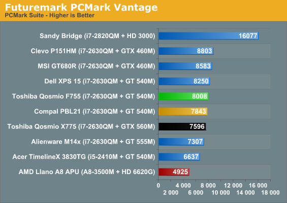 Futuremark PCMark Vantage