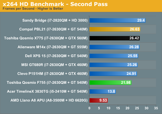 x264 HD Benchmark - Second Pass