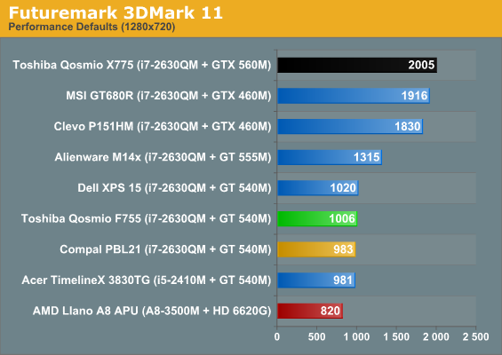 Futuremark 3DMark 11