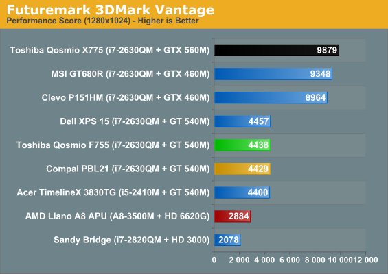 Futuremark 3DMark Vantage