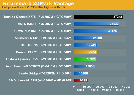 Futuremark 3DMark Vantage