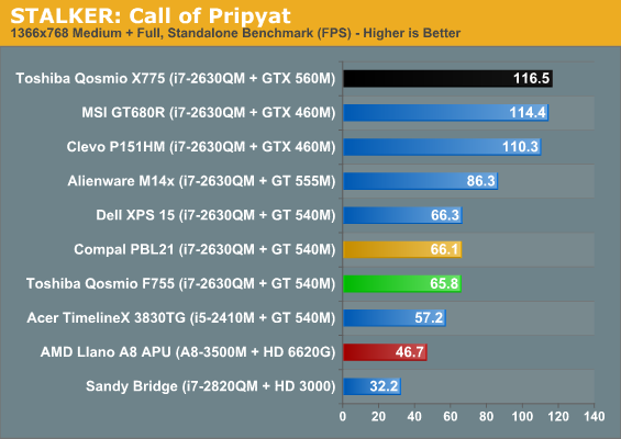 STALKER: Call of Pripyat