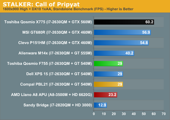 STALKER: Call of Pripyat