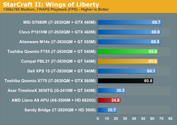 StarCraft II: Wings of Liberty