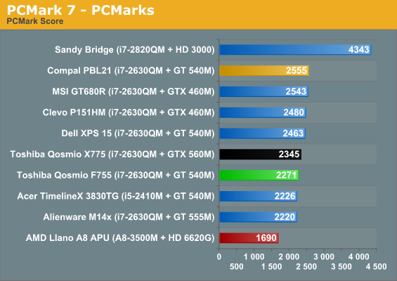 PCMark 7 - PCMarks