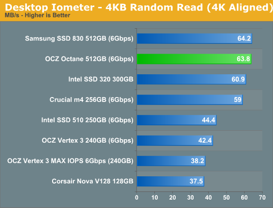 Desktop Iometer - 4KB Random Read (4K Aligned)