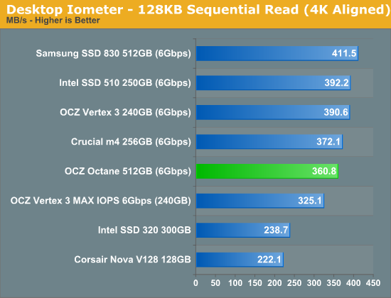 Desktop Iometer - 128KB Sequential Read (4K Aligned)