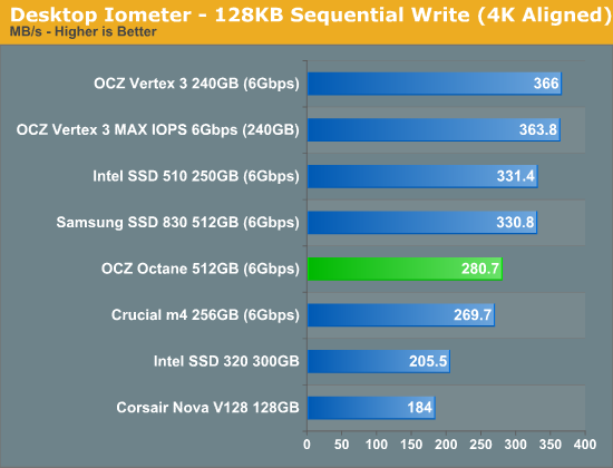 Desktop Iometer - 128KB Sequential Write (4K Aligned)