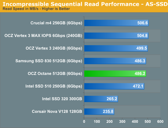 Incompressible Sequential Read Performance - AS-SSD