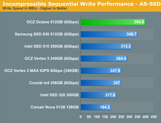 Incompressible Sequential Write Performance - AS-SSD