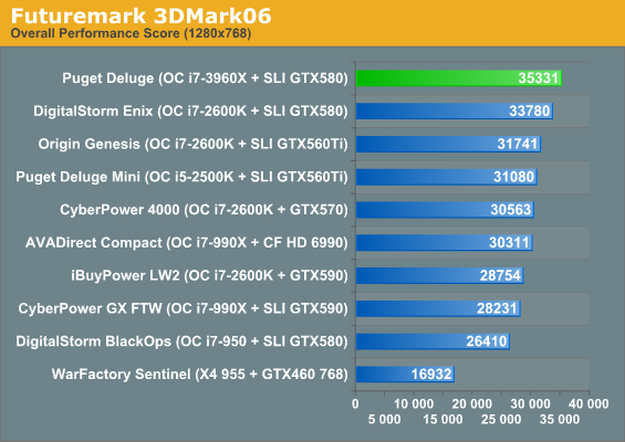 Futuremark 3DMark06