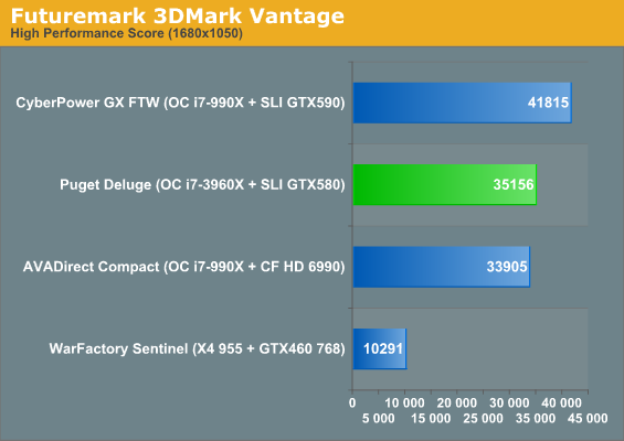 Futuremark 3DMark Vantage