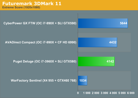 Futuremark 3DMark 11