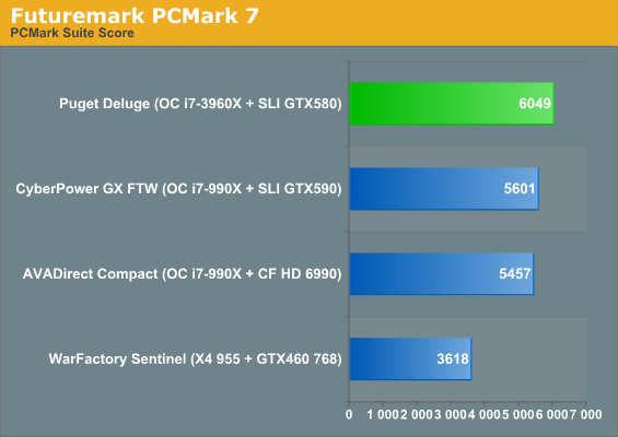 Futuremark PCMark 7