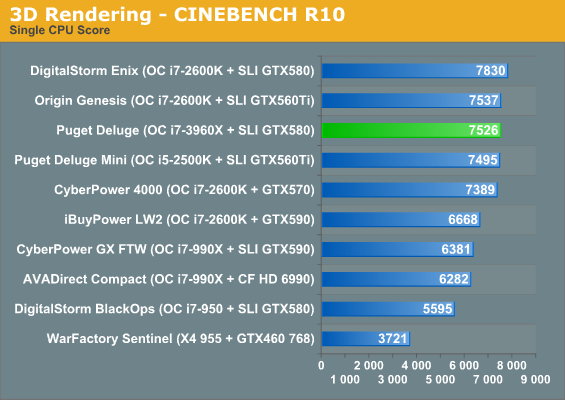 3D Rendering - CINEBENCH R10