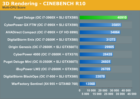 3D Rendering - CINEBENCH R10