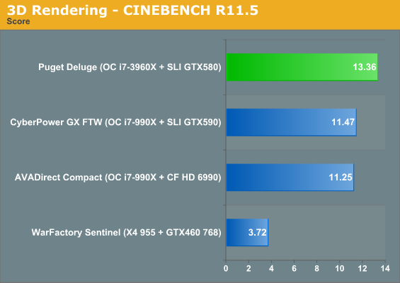 3D Rendering - CINEBENCH R11.5