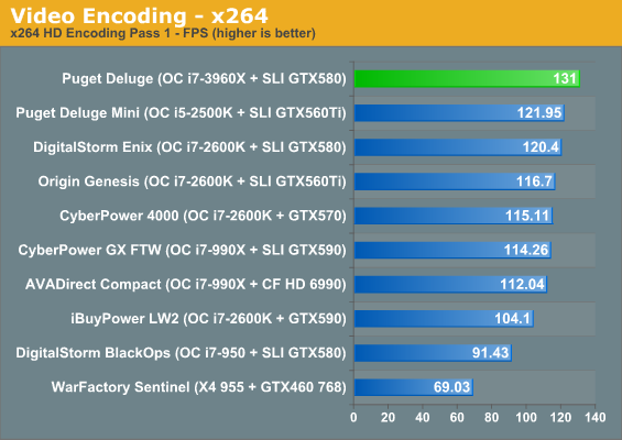 Video Encoding - x264