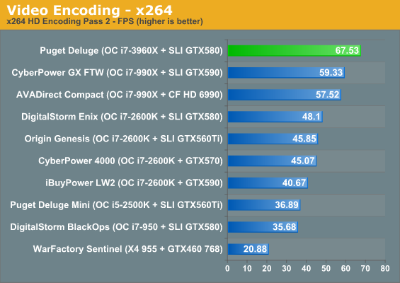 Video Encoding - x264