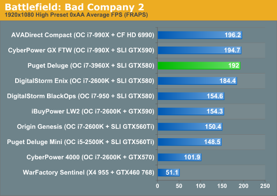 Battlefield: Bad Company 2