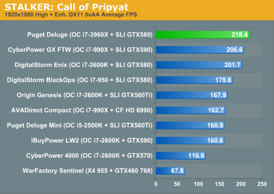 STALKER: Call of Pripyat