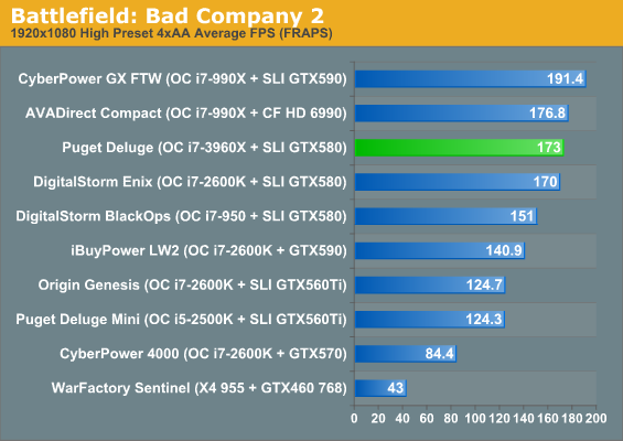 Battlefield: Bad Company 2