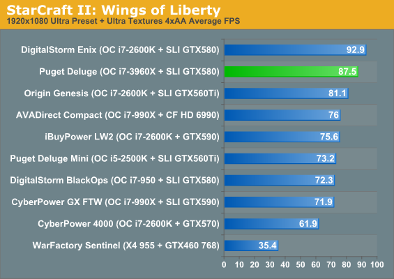 StarCraft II: Wings of Liberty