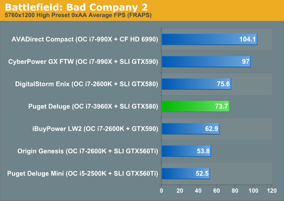 Battlefield: Bad Company 2