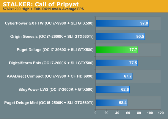 STALKER: Call of Pripyat