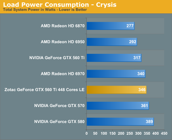 Fictitious atomic Bad faith Power, Temperature, & Noise - NVIDIA's GeForce GTX 560 Ti w/448 Cores: GTX  570 On A Budget