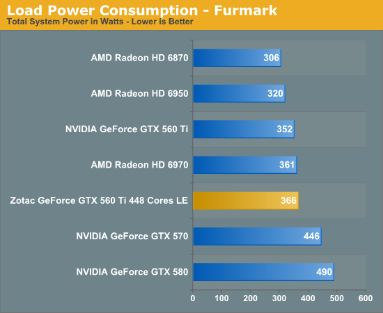 Driver geforce gtx online 560 ti