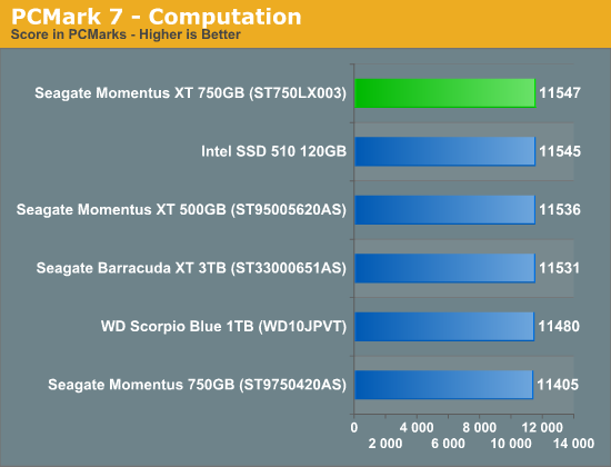 PCMark 7 - Computation