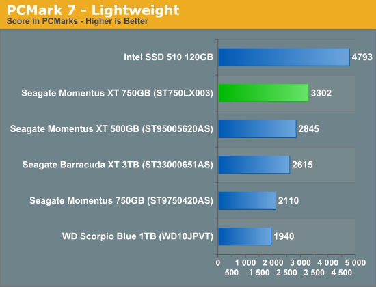 PCMark 7 - Lightweight