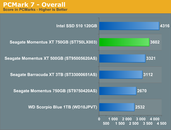 PCMark 7 - Overall