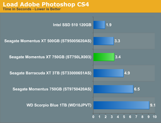 Load Adobe Photoshop CS4