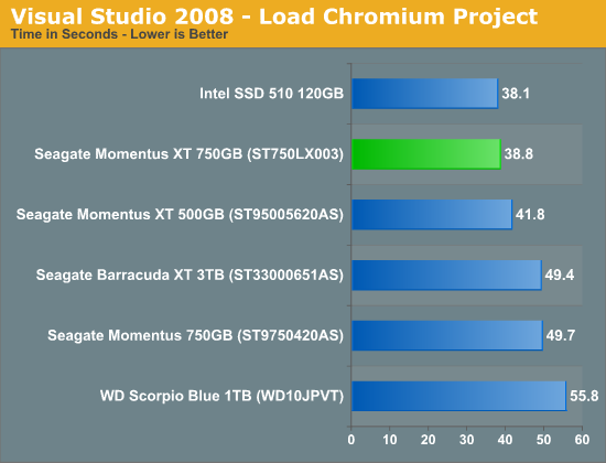 Visual Studio 2008 - Load Chromium Project