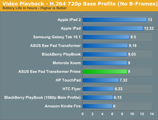 Video Playback - H.264 720p Base Profile (No B-Frames)