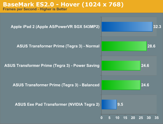 BaseMark ES2.0 - Hover (1024 x 768)