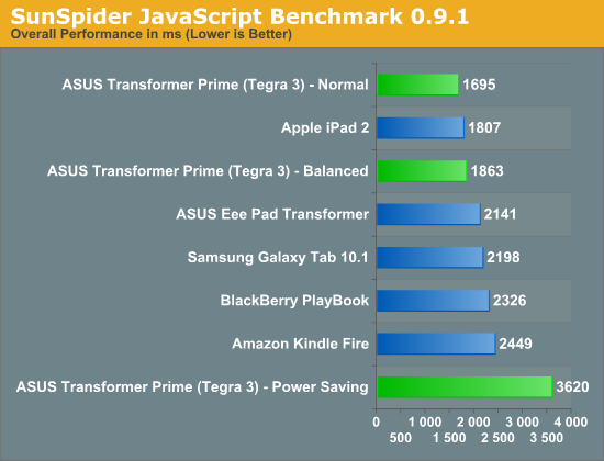 SunSpider JavaScript Benchmark 0.9.1