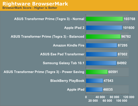 Rightware BrowserMark