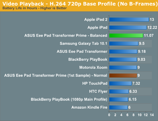 Video Playback - H.264 720p Base Profile (No B-Frames)