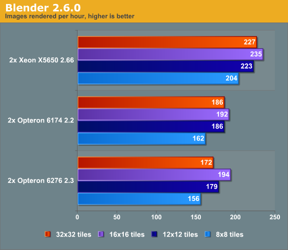 Blender 2.6.0