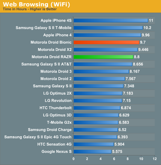 Web Browsing (WiFi)
